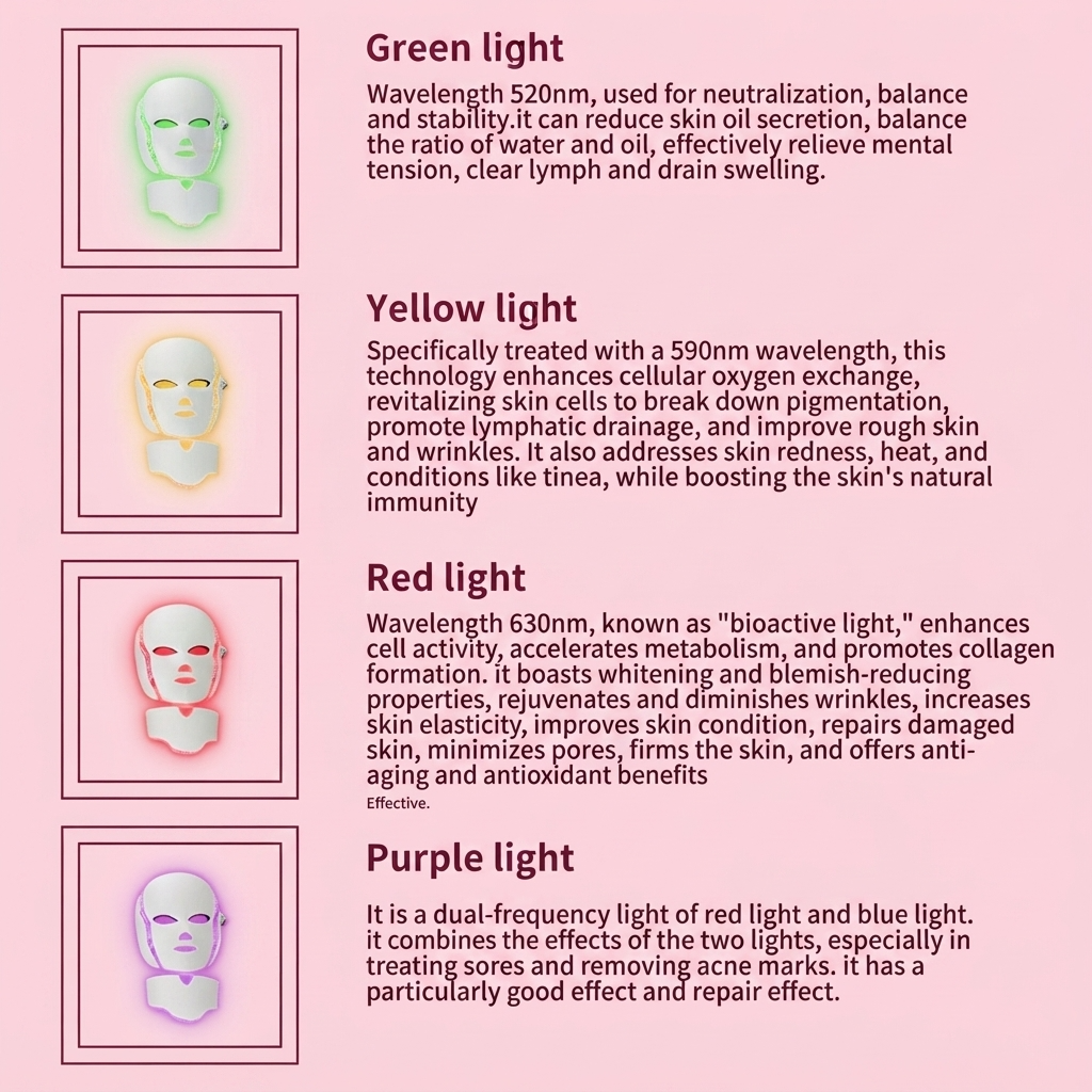 Physio Soma™ GlowMask PRO